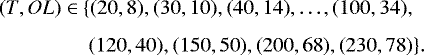 \begin{align*} (T,OL)\in\ &\{(20,8), (30,10),(40,14),\ldots,(100,34),\\[4pt] &\ (120,40), (150,50), (200,68), (230,78)\}. \end{align*}