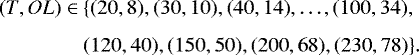 \begin{align*} (T,OL) \in &\ \{(20,8), (30,10),(40,14),\ldots,(100,34),\\[4pt] &\ (120,40), (150,50), (200,68), (230,78)\}. \end{align*}