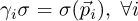 $\gamma_i \sigma = \sigma(^{\rightarrow}{p}_i), \; \forall i$