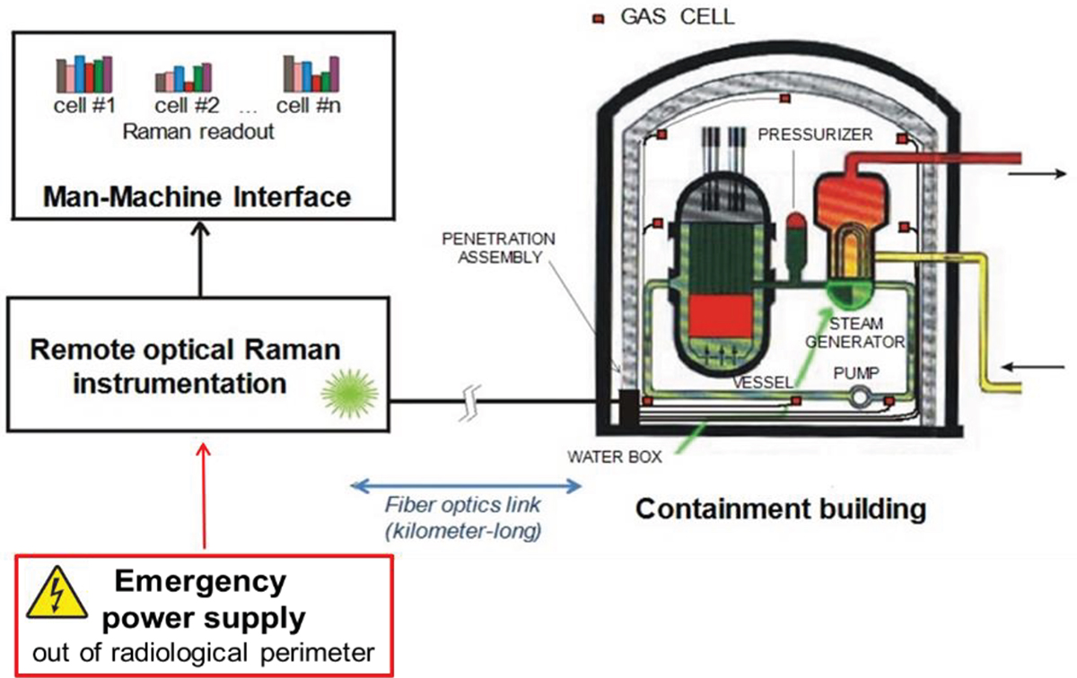 Fig. 1. Refer to the following caption and surrounding text.
