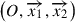 Mathematical equation: $ \left(O,\overrightarrow{x_1},\overrightarrow{x_2}\right) $