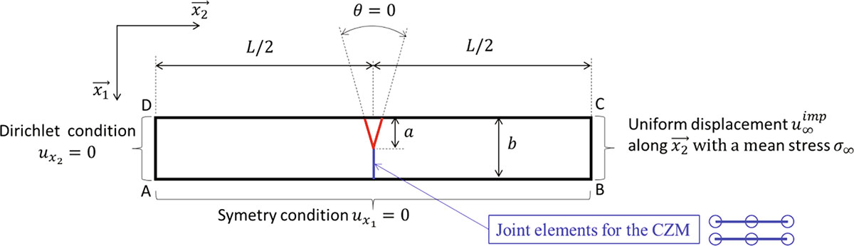 Fig. 1. Refer to the following caption and surrounding text.