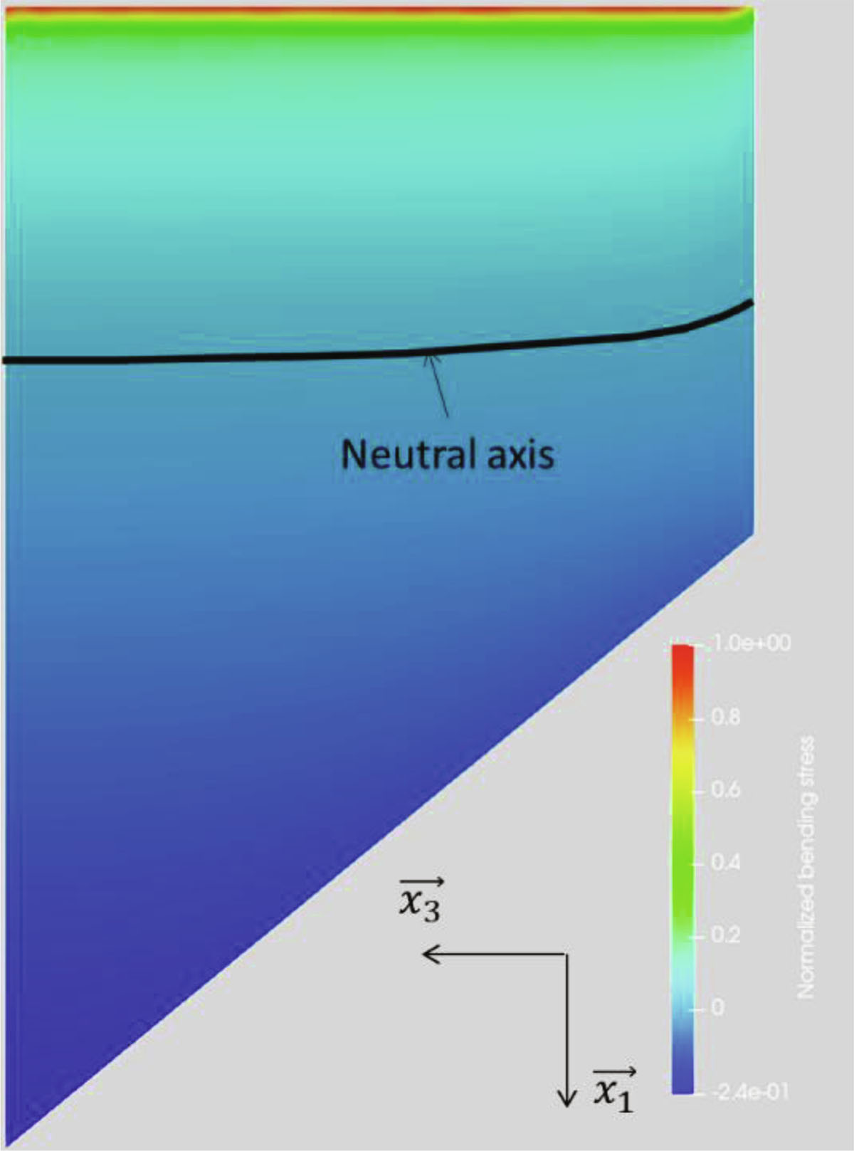 Fig. 15. Refer to the following caption and surrounding text.