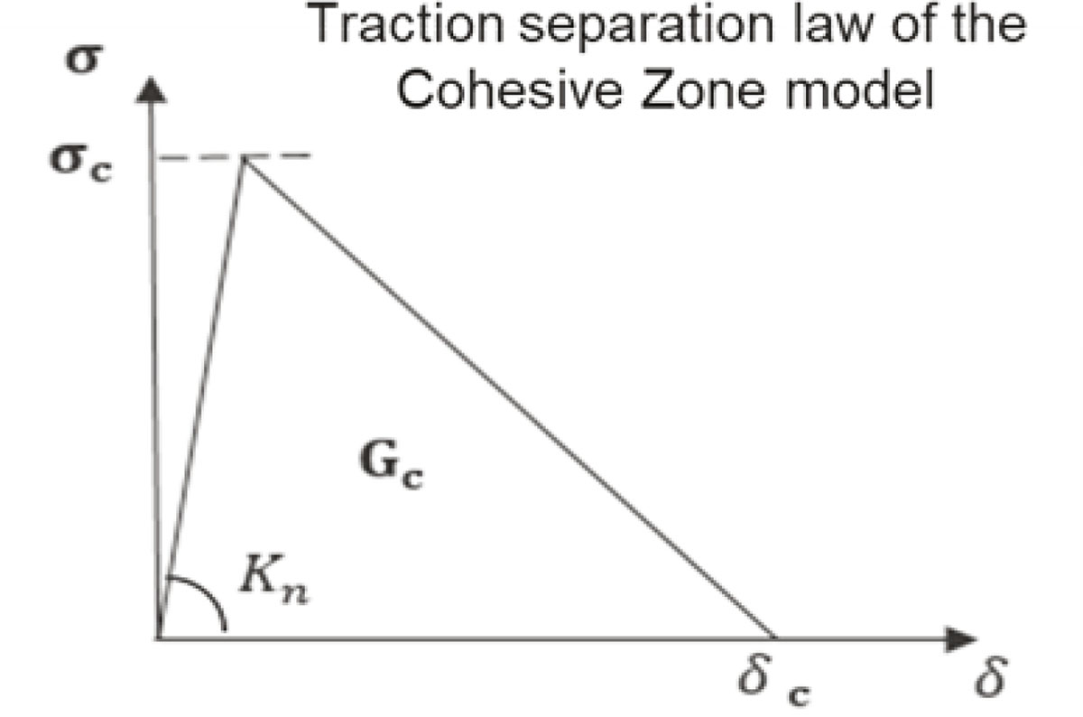 Fig. 3. Refer to the following caption and surrounding text.