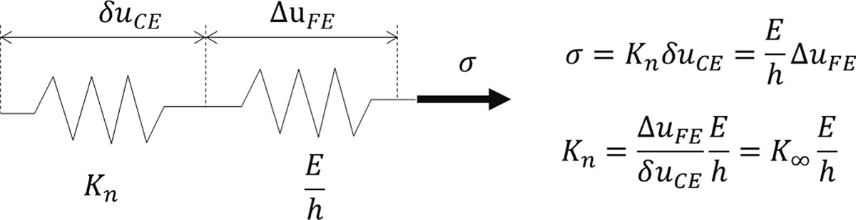Fig. 4. Refer to the following caption and surrounding text.