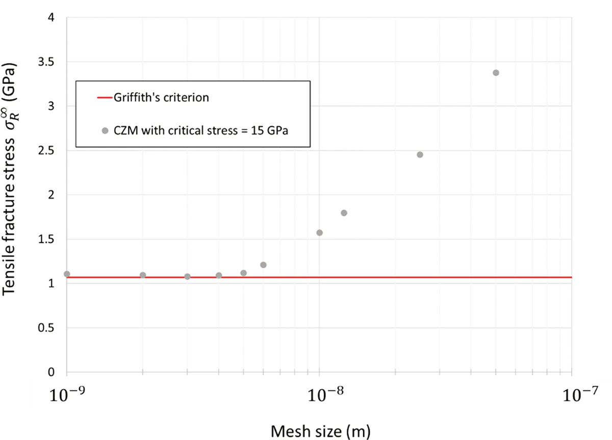 Fig. 6. Refer to the following caption and surrounding text.