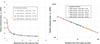 Thumbnail: Fig. 7. Refer to the following caption and surrounding text.