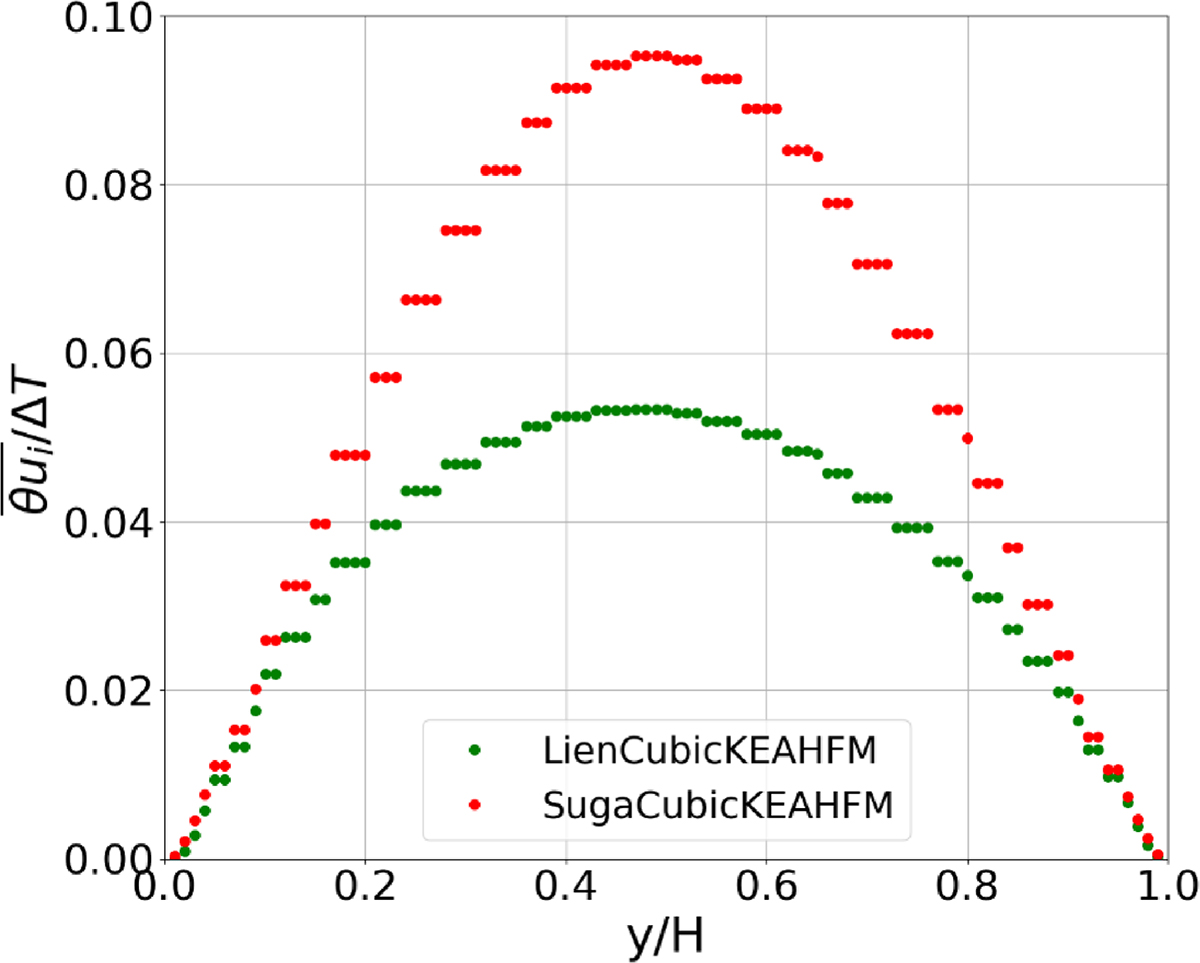 Fig. 13. Refer to the following caption and surrounding text.