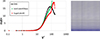 Thumbnail: Fig. 3. Refer to the following caption and surrounding text.