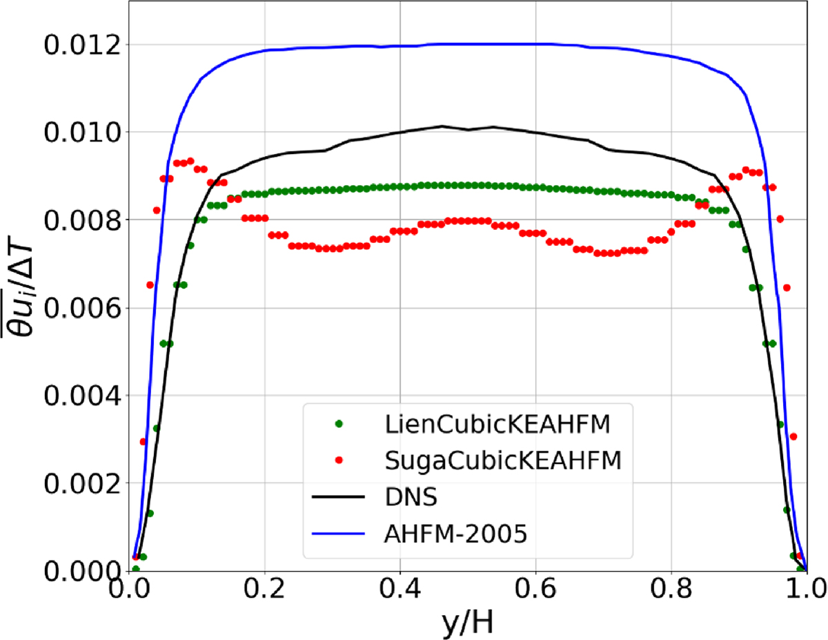 Fig. 7. Refer to the following caption and surrounding text.