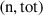 Mathematical equation: $ \mathrm{(n, tot)} $