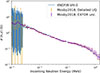 Thumbnail: Fig. 10. Refer to the following caption and surrounding text.