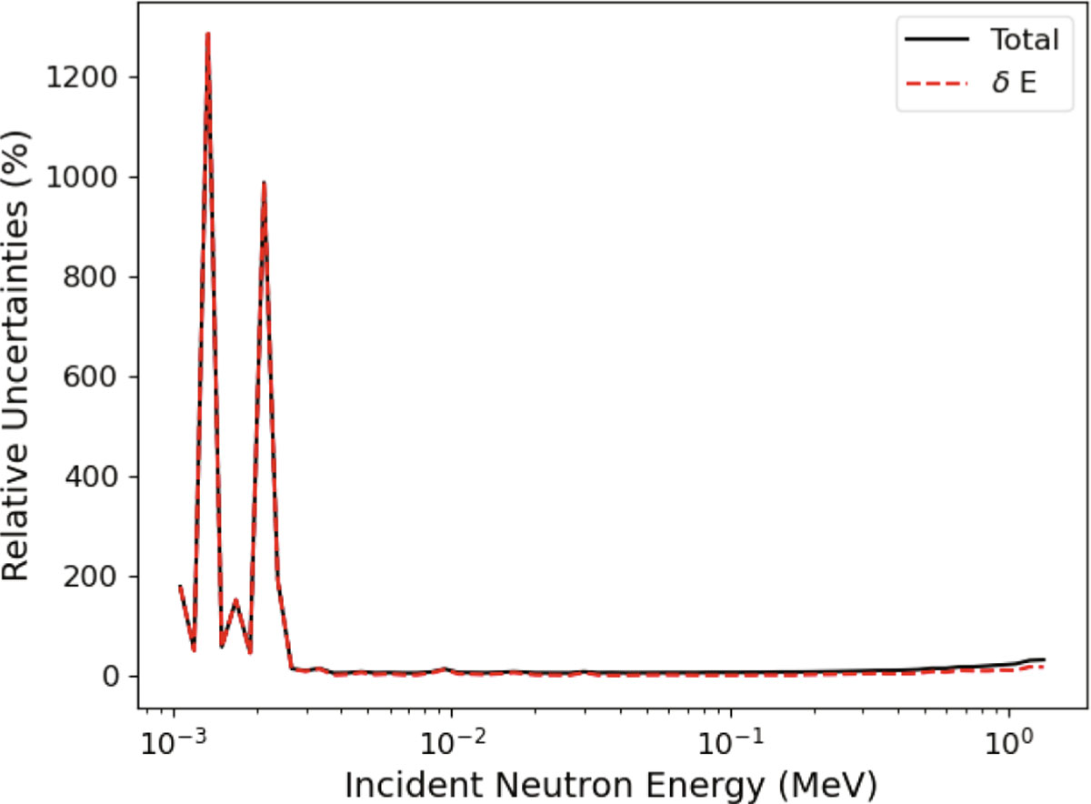 Fig. 11. Refer to the following caption and surrounding text.