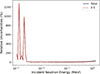 Thumbnail: Fig. 11. Refer to the following caption and surrounding text.