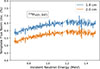 Thumbnail: Fig. 3. Refer to the following caption and surrounding text.
