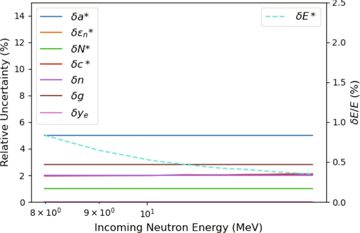 Fig. 4. Refer to the following caption and surrounding text.