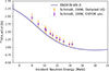 Thumbnail: Fig. 5. Refer to the following caption and surrounding text.