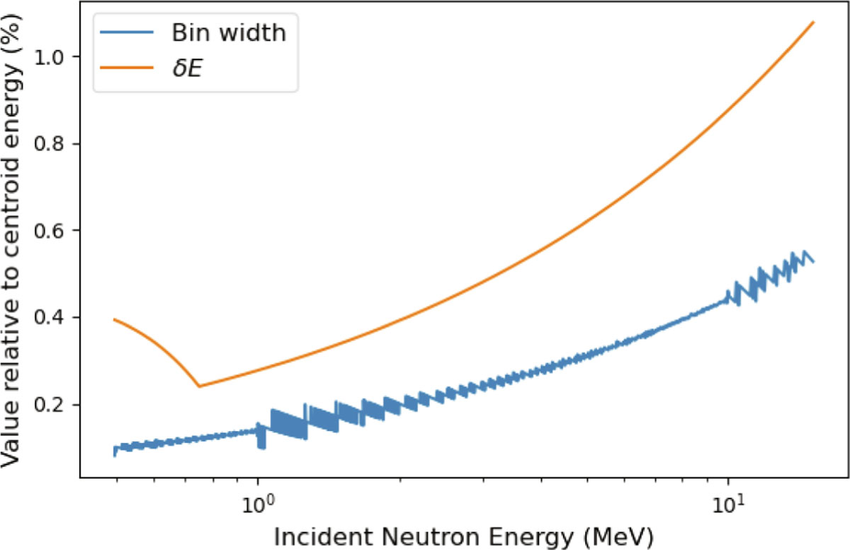Fig. 7. Refer to the following caption and surrounding text.