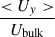 Mathematical equation: $ \frac{ < U_y > }{U_{\mathrm{bulk}}} $
