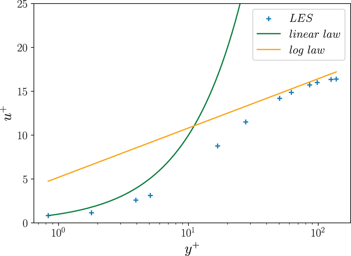 Fig. 10. Refer to the following caption and surrounding text.