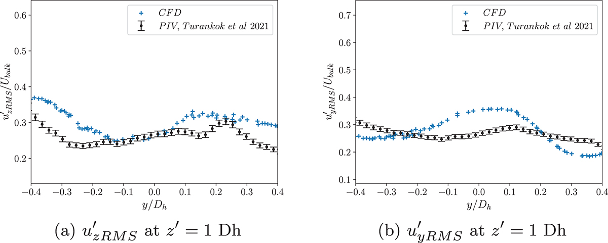 Fig. 15. Refer to the following caption and surrounding text.