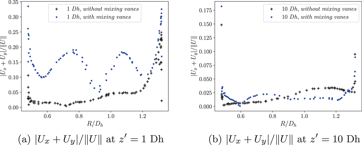 Fig. 16. Refer to the following caption and surrounding text.