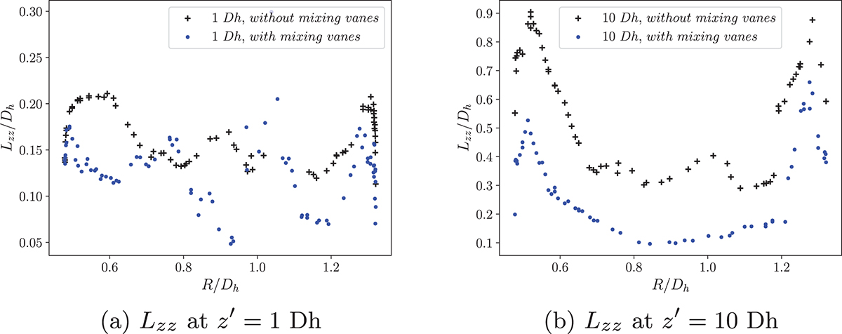 Fig. 18. Refer to the following caption and surrounding text.