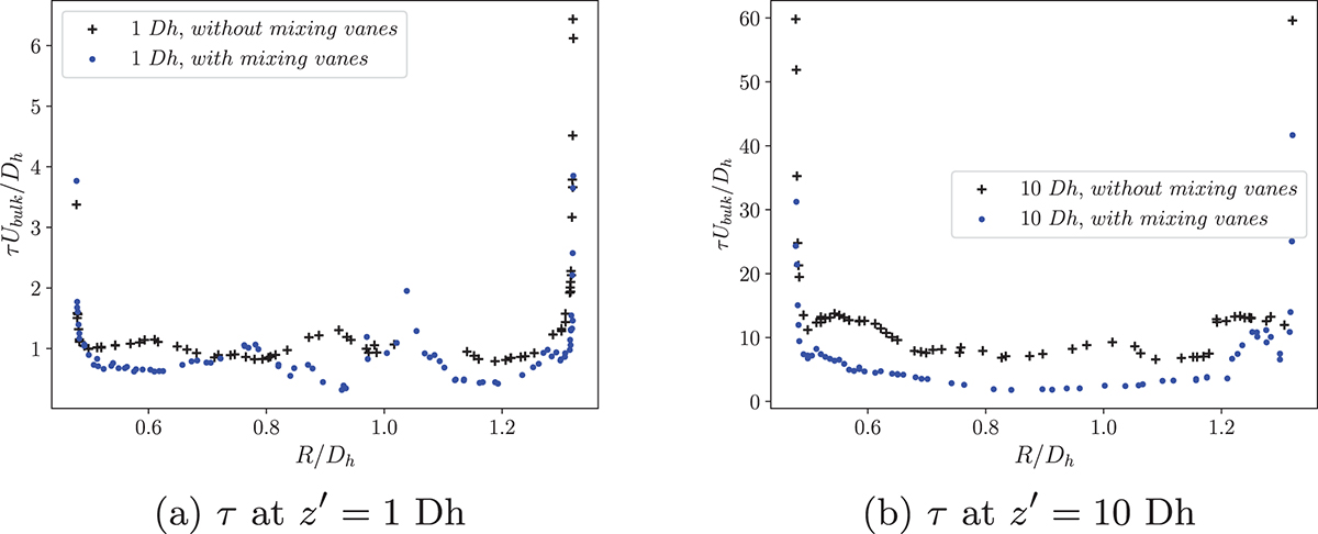 Fig. 19. Refer to the following caption and surrounding text.
