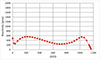 Thumbnail: Fig. 11. Refer to the following caption and surrounding text.