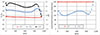 Thumbnail: Fig. 12. Refer to the following caption and surrounding text.