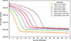 Thumbnail: Fig. 3. Refer to the following caption and surrounding text.