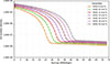 Thumbnail: Fig. 5. Refer to the following caption and surrounding text.