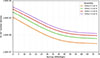 Thumbnail: Fig. 7. Refer to the following caption and surrounding text.