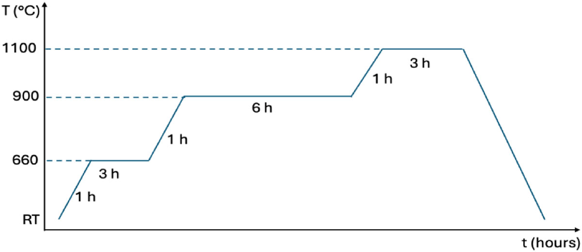 Fig. 2. Refer to the following caption and surrounding text.