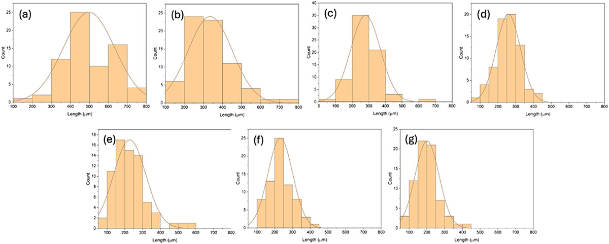 Fig. 6. Refer to the following caption and surrounding text.