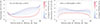 Thumbnail: Fig. 10. Refer to the following caption and surrounding text.