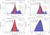 Thumbnail: Fig. 4. Refer to the following caption and surrounding text.