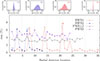 Thumbnail: Fig. 6. Refer to the following caption and surrounding text.