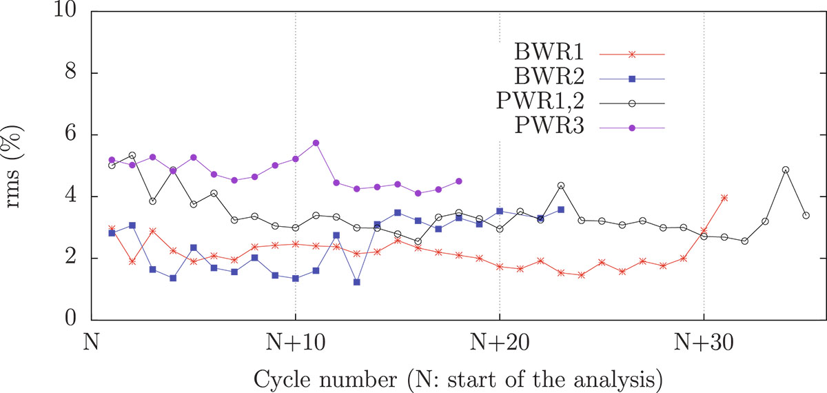 Fig. 7. Refer to the following caption and surrounding text.
