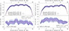 Thumbnail: Fig. 9. Refer to the following caption and surrounding text.