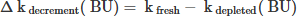 Mathematical equation: $$ \begin{aligned} \mathrm \Delta \text{ k}_\text{ decrement}(\text{ BU}) = \text{ k}_{\text{ fresh}} - \text{ k}_{\text{ depleted}}(\text{ BU}) \end{aligned} $$