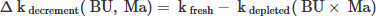 Mathematical equation: $$ \begin{aligned} \mathrm \Delta \text{ k}_\text{ decrement}(\text{ BU},\text{ Ma}) = \text{ k}_{\text{ fresh}} - \text{ k}_{\text{ depleted}}(\text{ BU}\times \text{ Ma}) \end{aligned} $$