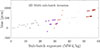 Thumbnail: Fig. 3. Refer to the following caption and surrounding text.
