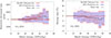 Thumbnail: Fig. 6. Refer to the following caption and surrounding text.
