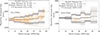 Thumbnail: Fig. 7. Refer to the following caption and surrounding text.