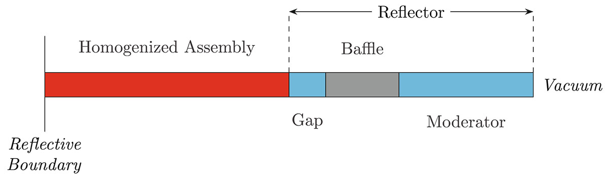 Fig. 4. Refer to the following caption and surrounding text.