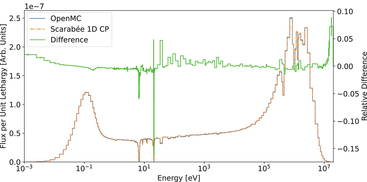Fig. 5. Refer to the following caption and surrounding text.
