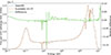 Thumbnail: Fig. 5. Refer to the following caption and surrounding text.