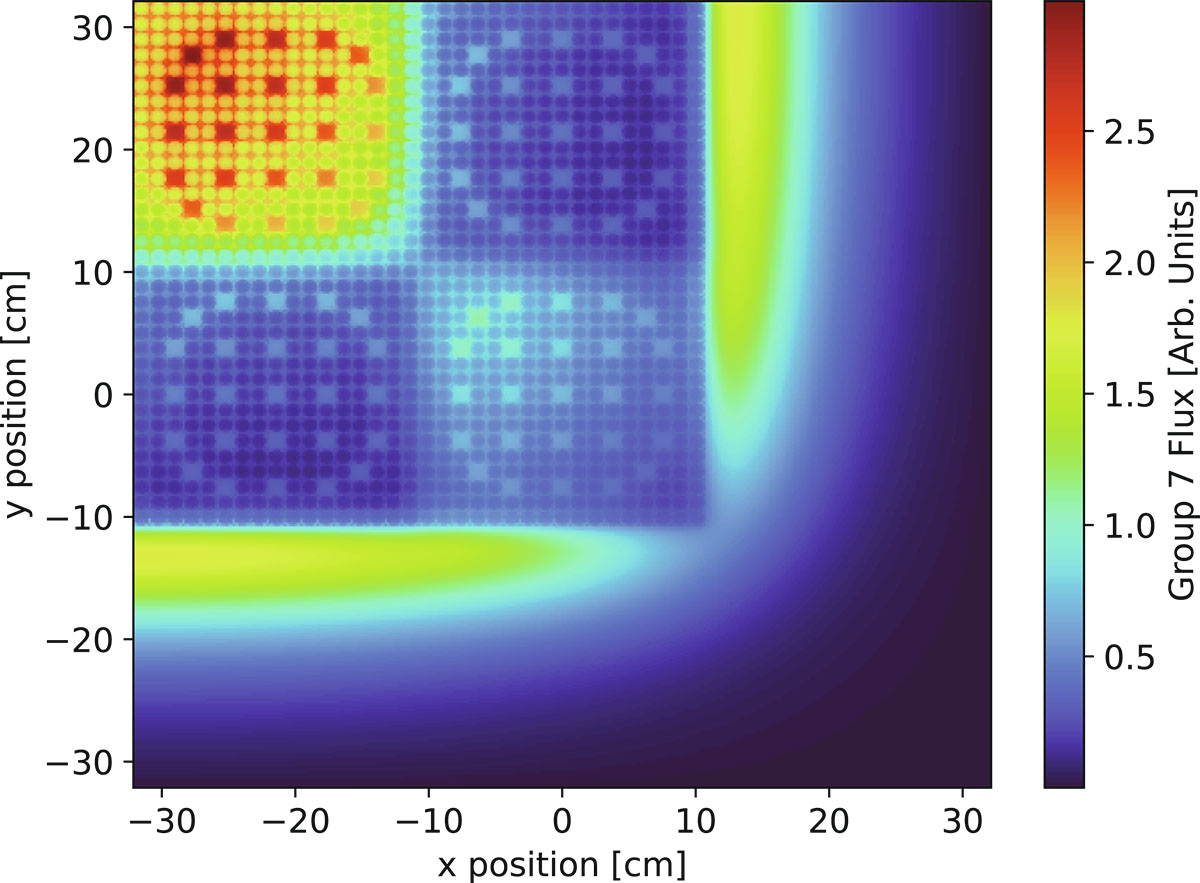 Fig. 7. Refer to the following caption and surrounding text.
