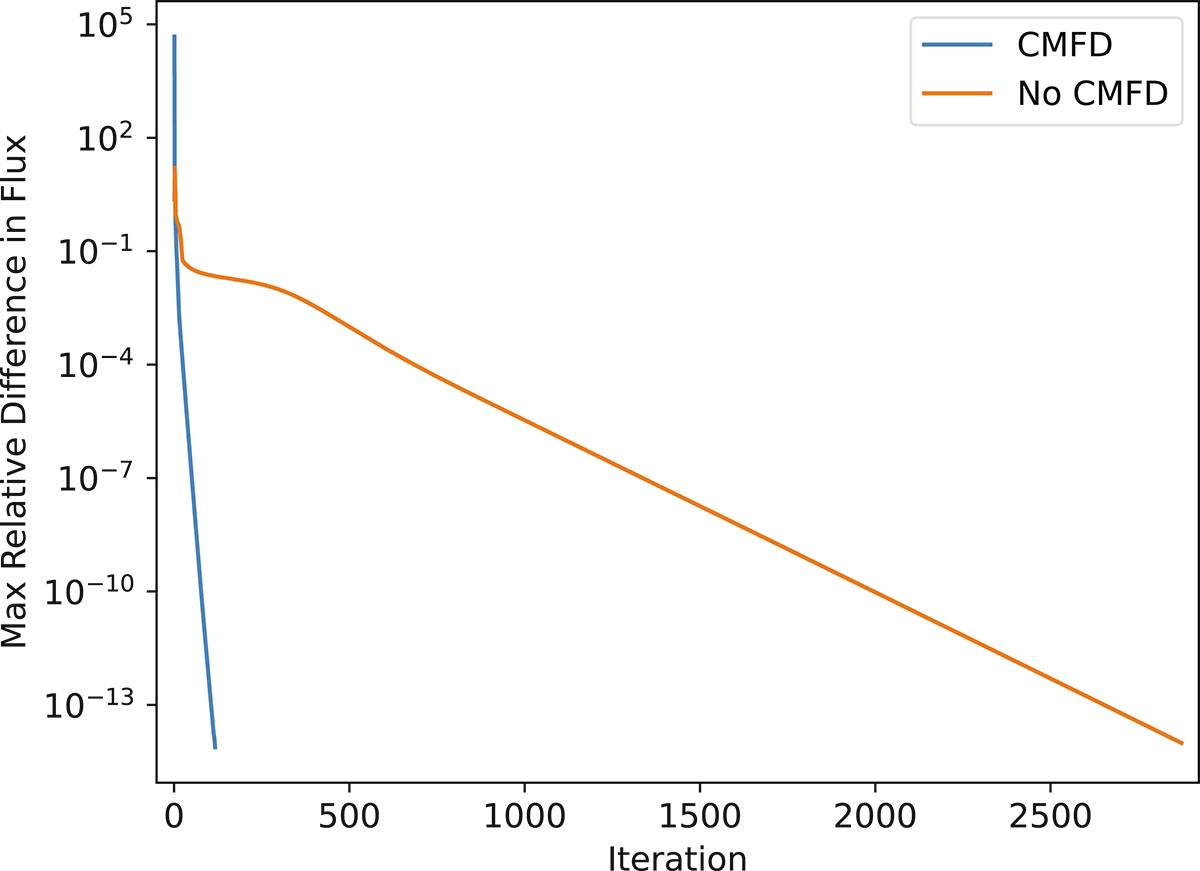 Fig. 8. Refer to the following caption and surrounding text.